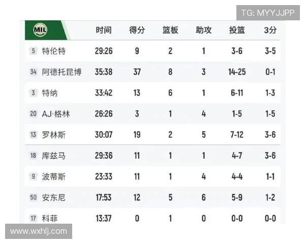 NBA直播火箭队对阵雄鹿比赛入口与观赛时间