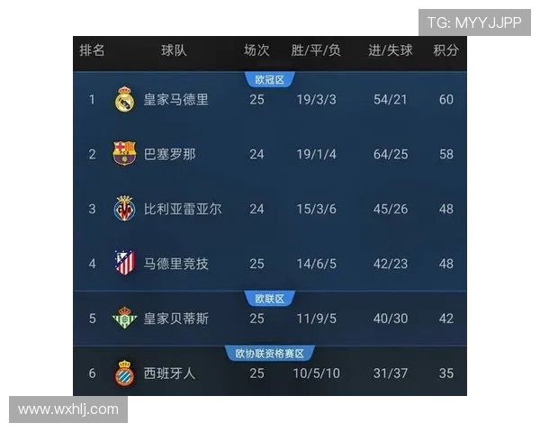 西甲联赛直播版权归属与转播平台分布